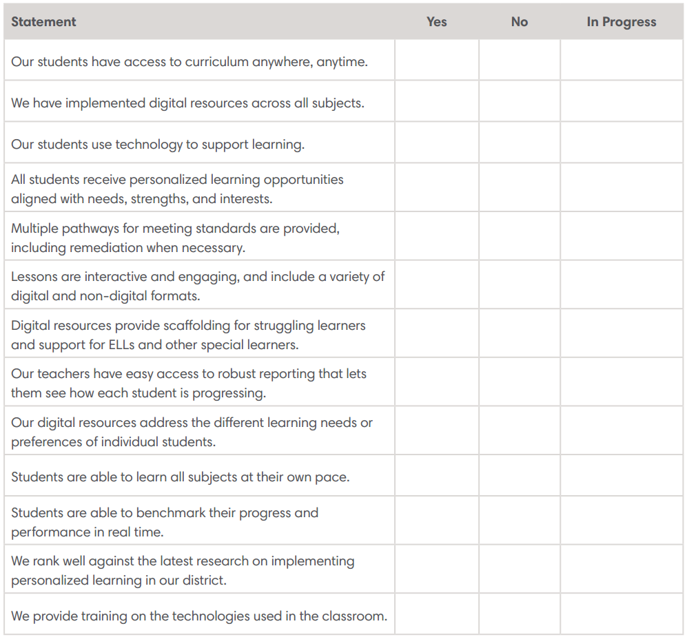 increasing student access to personalized learning apex learning students access